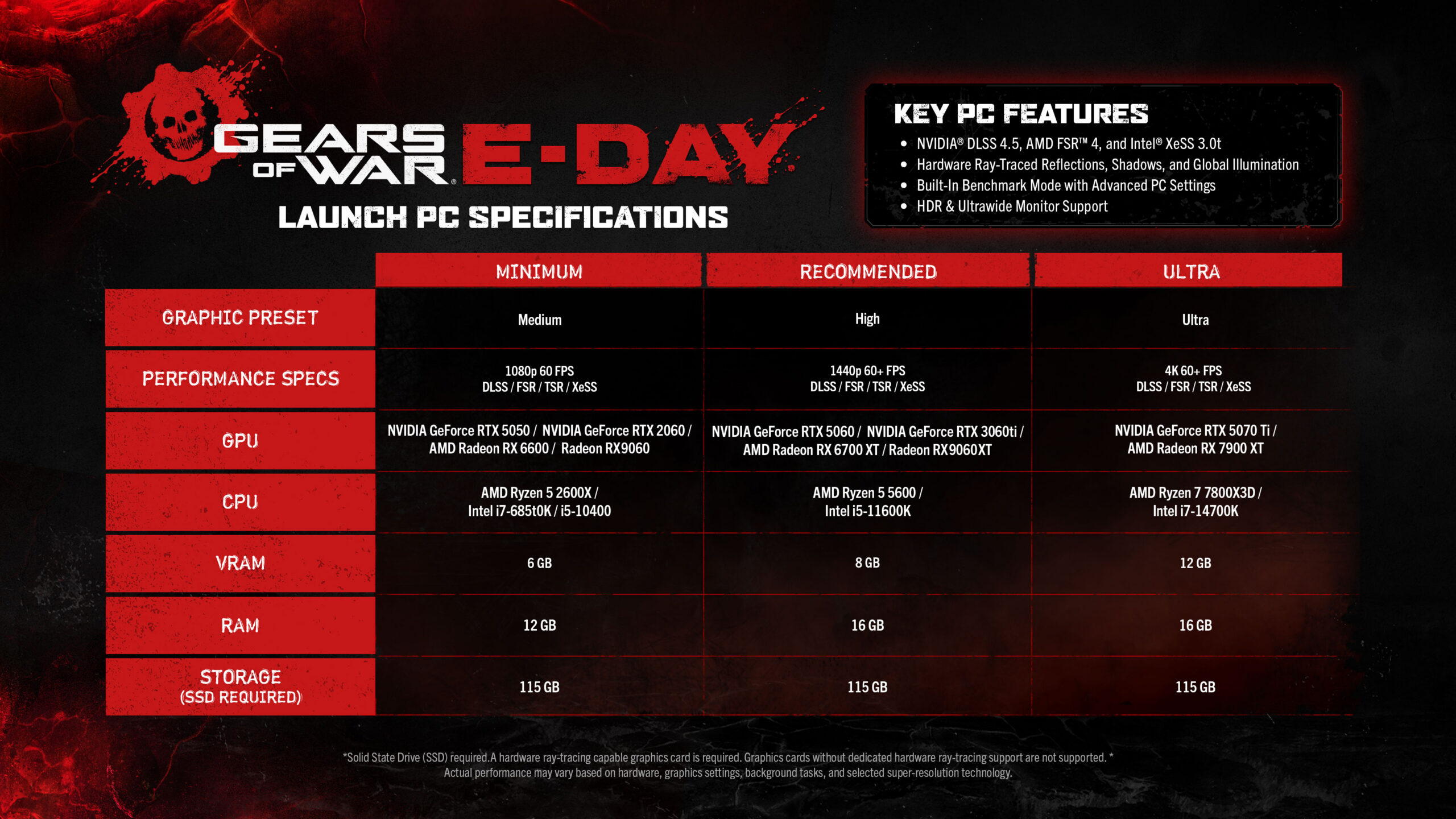 Gears of War E-Day PC Requirements